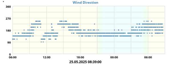 Hi Wind