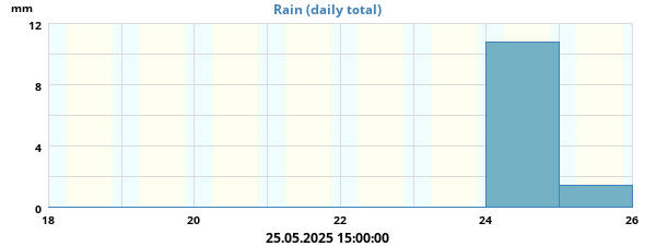 rain