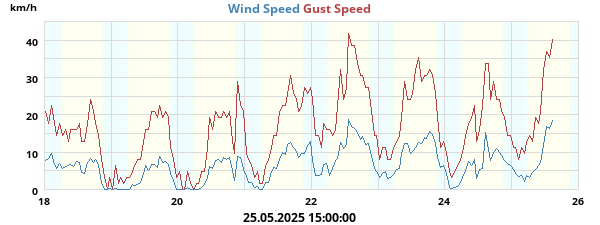 wind